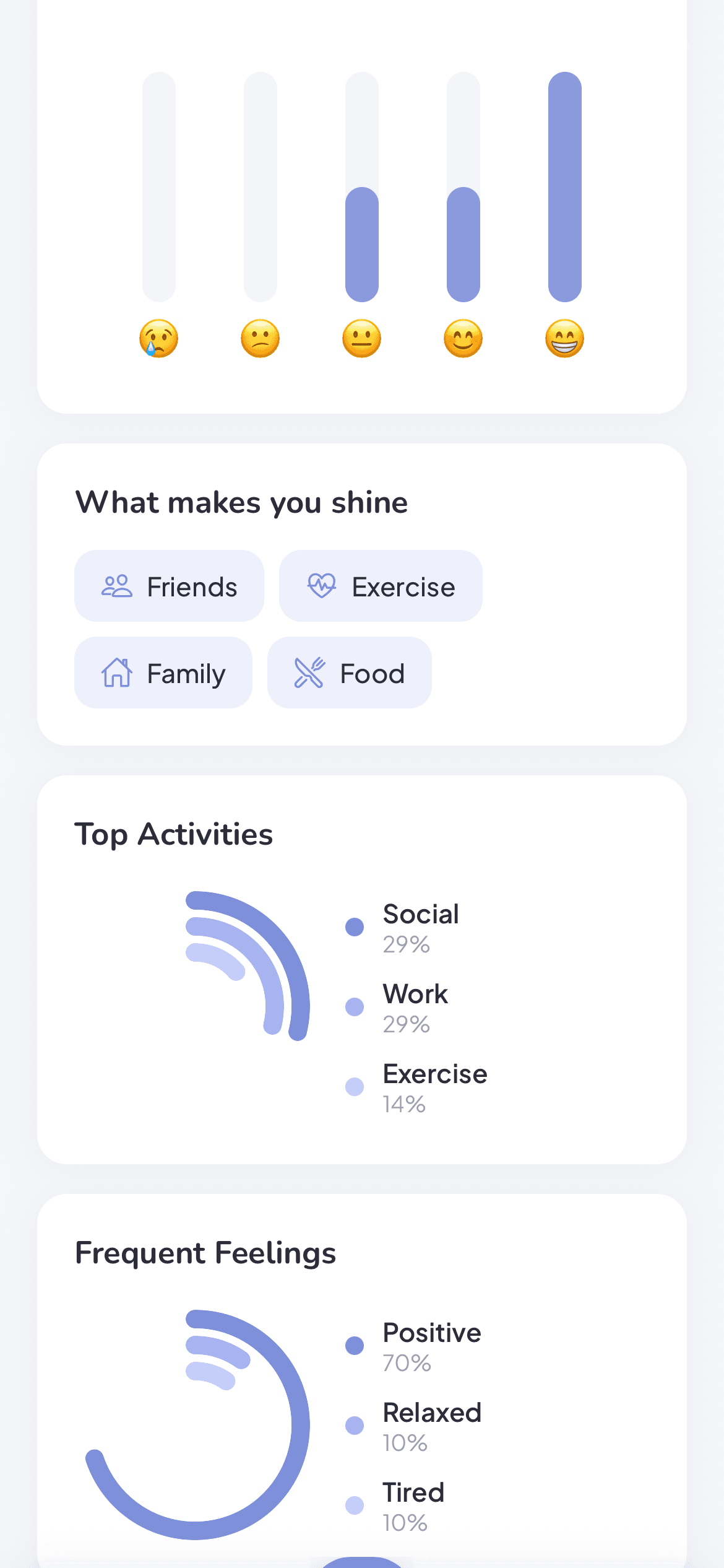 Mood Insights